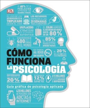 Como Funciona La Psicologia -